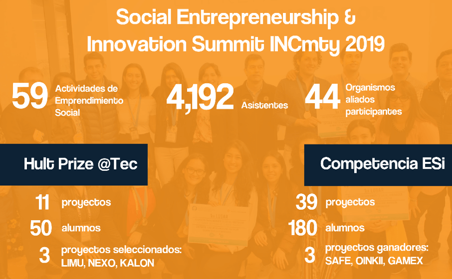 Emprendimiento, Emprendimiento Social, Vinculación con organismos