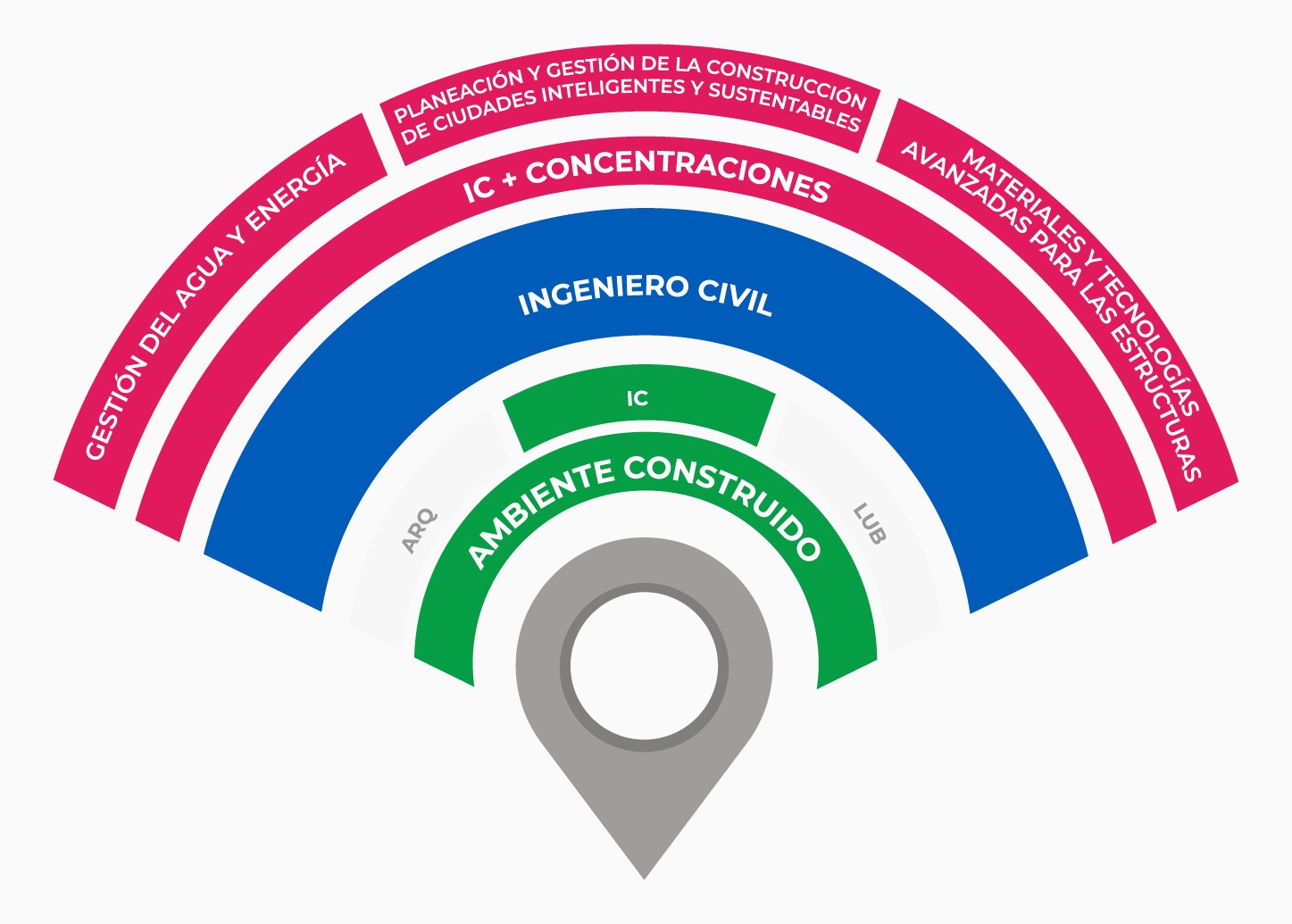 Ingeniero Civil Multientrada Tecnologico De Monterrey