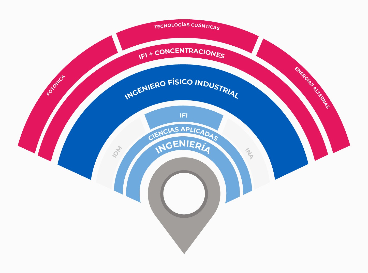 IFI, Tecnológico de Monterrey