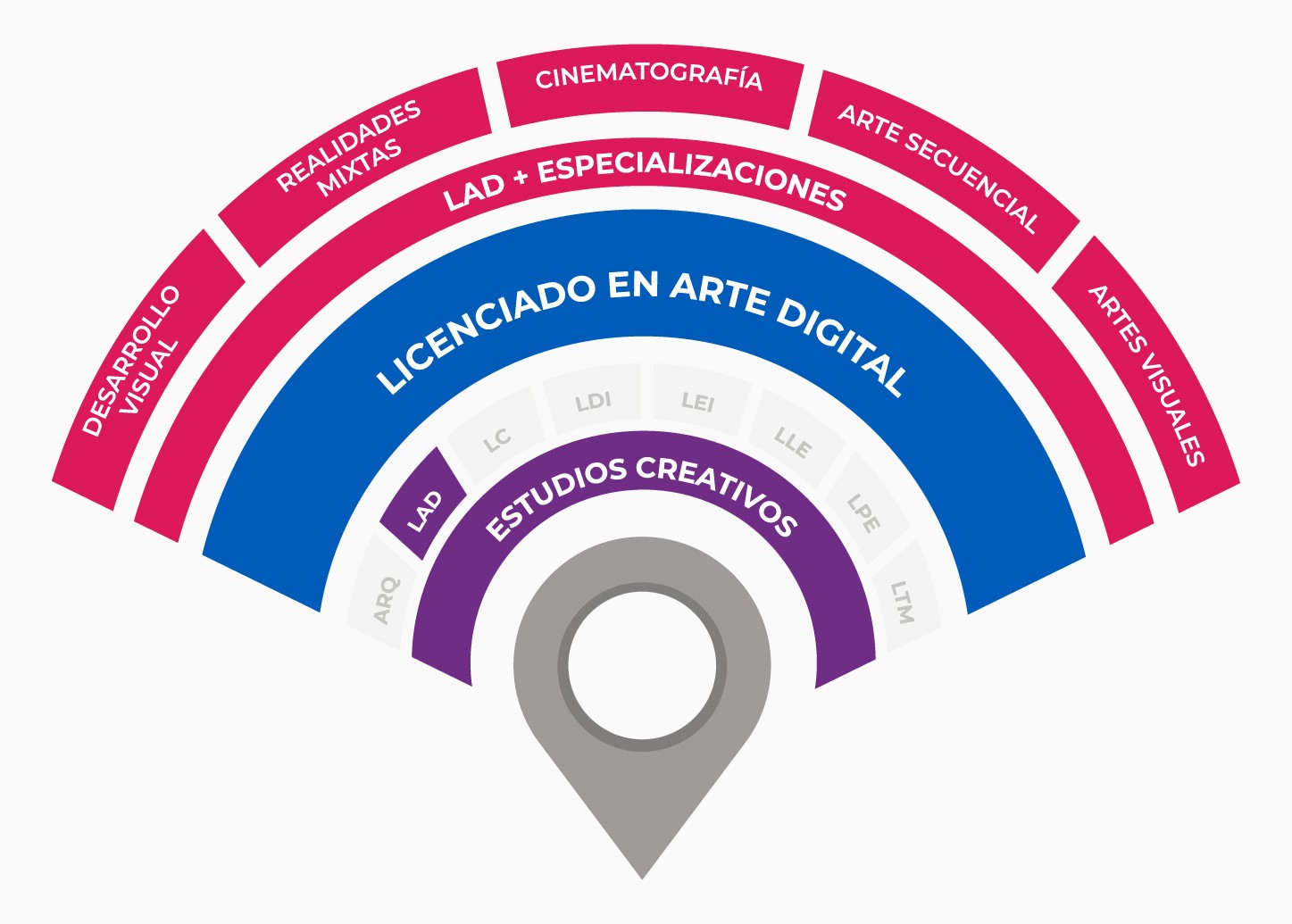 Plan de estudio