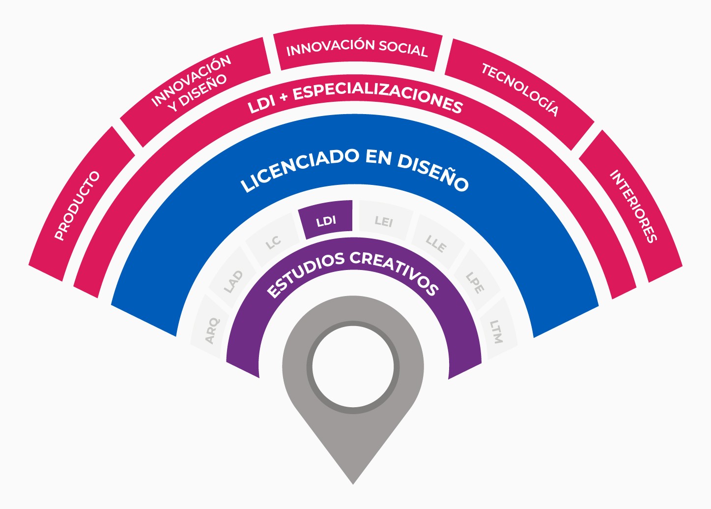 plan de estudios