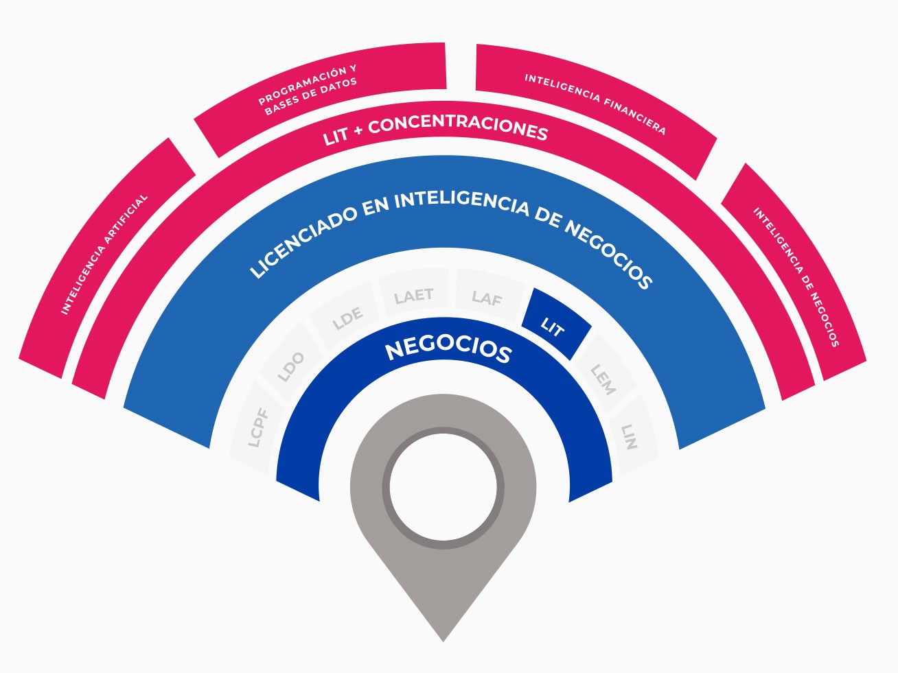Plan de estudio