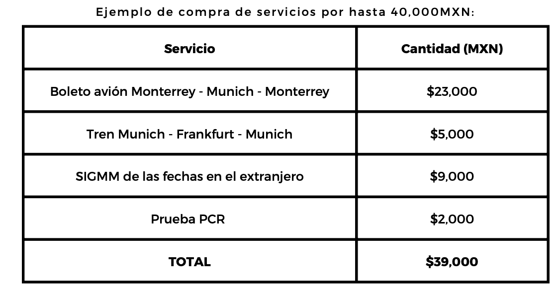 Ejemplo gastos