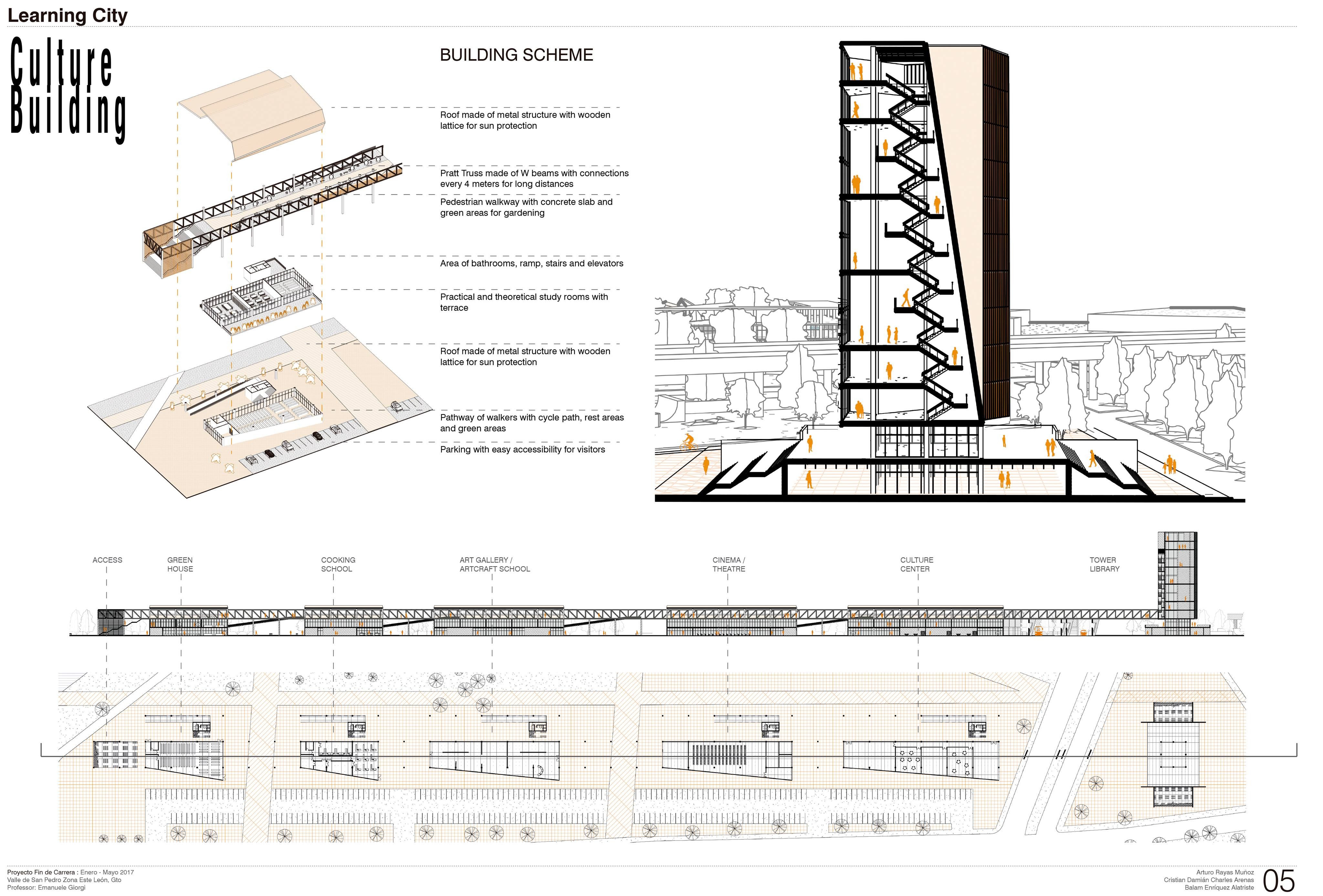 El proyecto presentado por Balam en Viena Viena