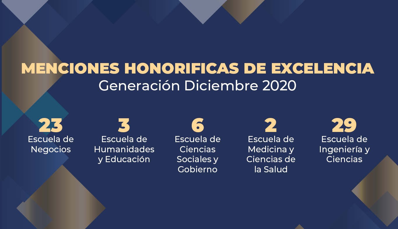 Menciones Honoríficas de Excelencia campus Monterrey 2020