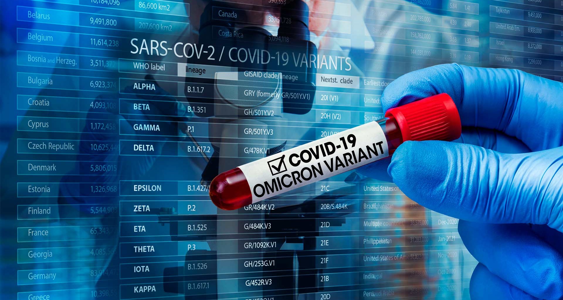 Qué características tiene la subvariante Ómicron BA.2 de COVID-19? |  Tecnológico de Monterrey