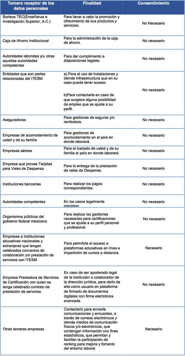 Aviso de Privacidad Tecnológico de Monterrey