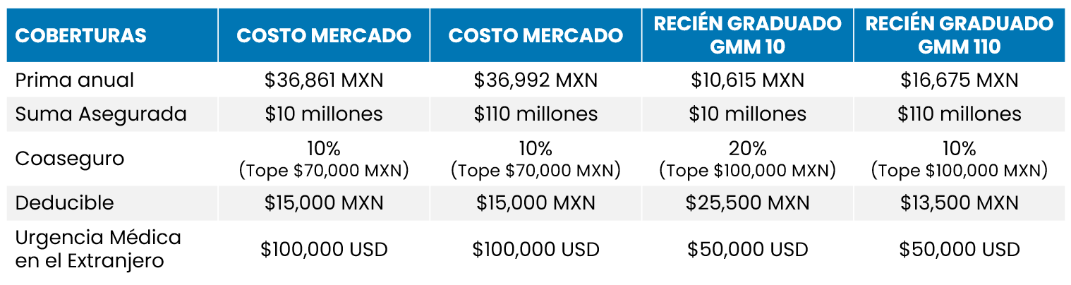beneficios